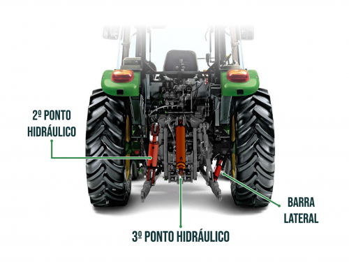 Terceiro Ponto, Segundo Ponto e Barra Lateral Hidráulicos