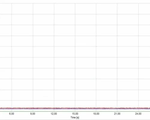 Ensaio da Rigidez Dielétrica do Óleo Isolante
