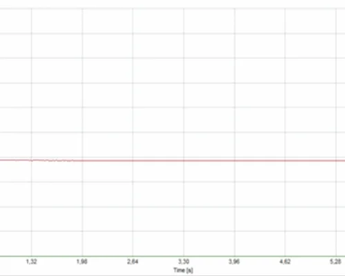Ensaio da Rigidez Dielétrica do Óleo Isolante