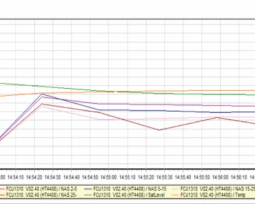 Ensaio da Rigidez Dielétrica do Óleo Isolante