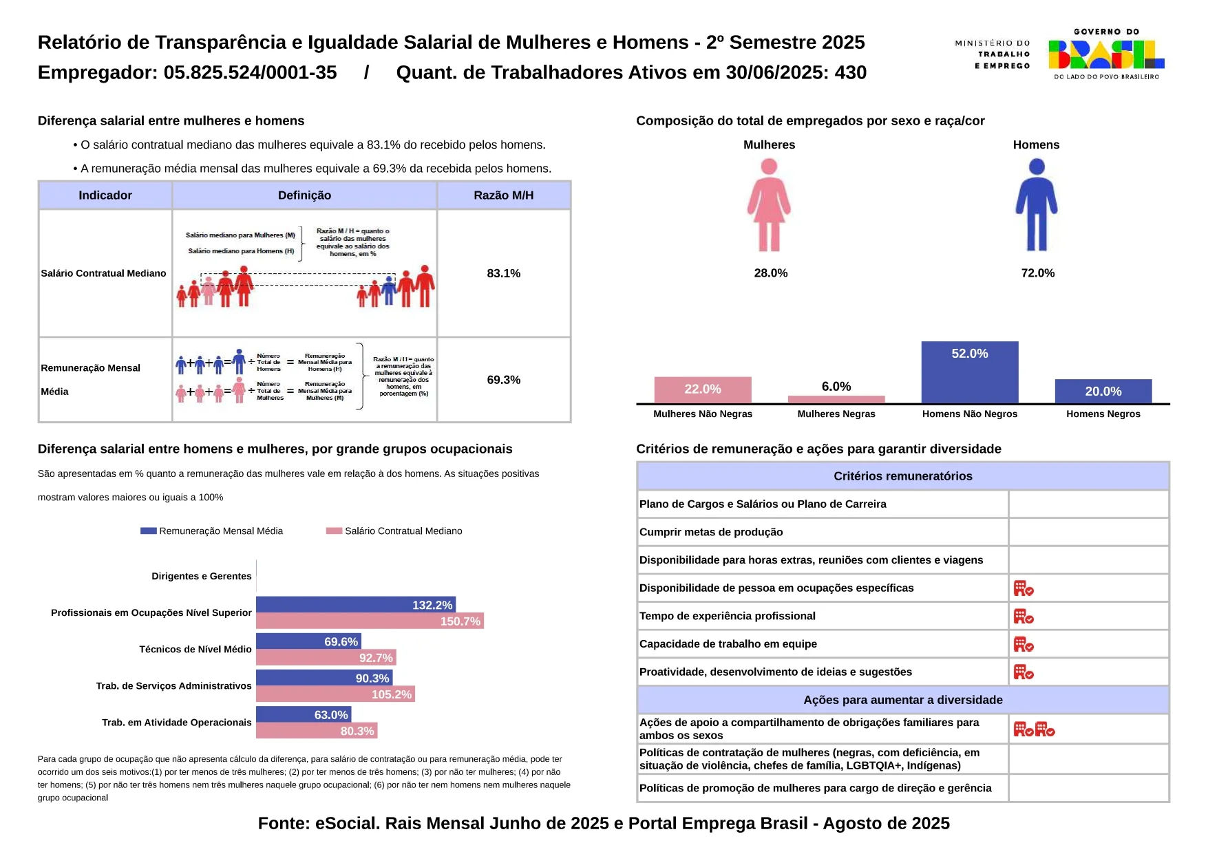 Relatório de Transparência e Igualdade Salarial