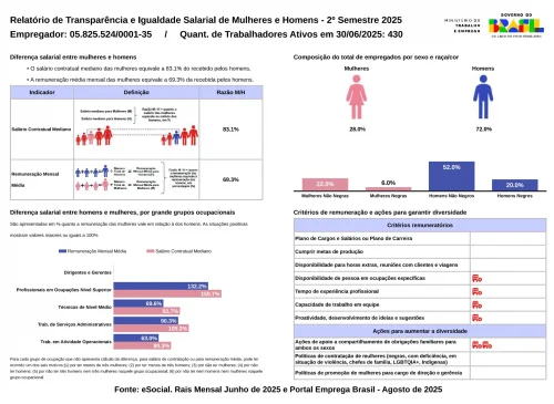 Relatório de Transparência e Igualdade Salarial