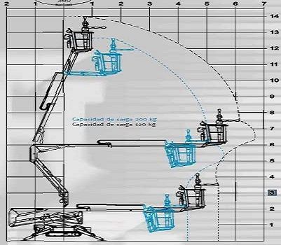 Plataforma Hinowa Lightlift 14,7
