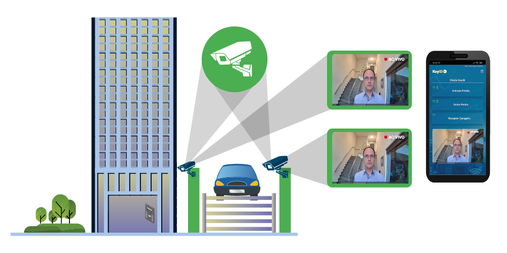Acessos Monitorados