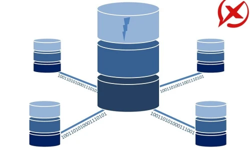BDO - Base de Dados Operacional