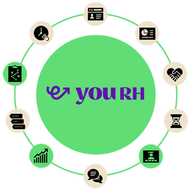 Infográfico YouRH