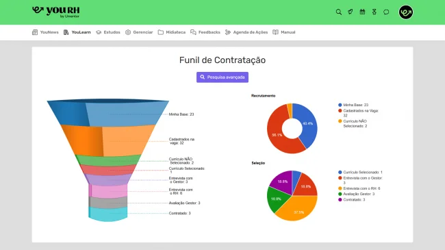 Recrutamento e Seleção