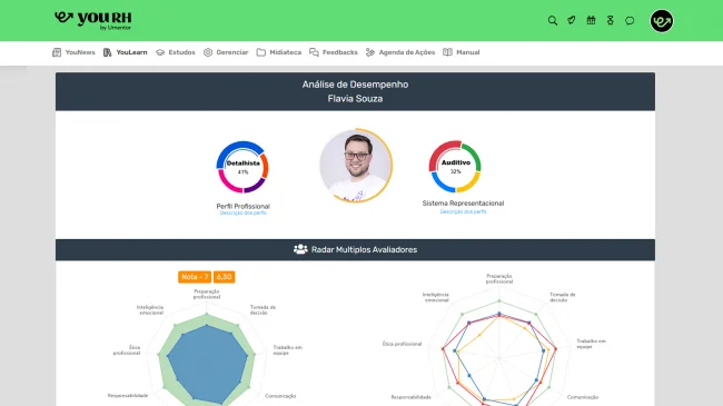 Avaliação de período de experiência