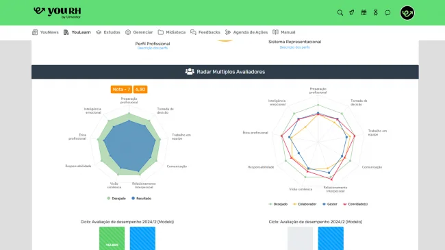 Avaliação de desempenho e Gestão de performance