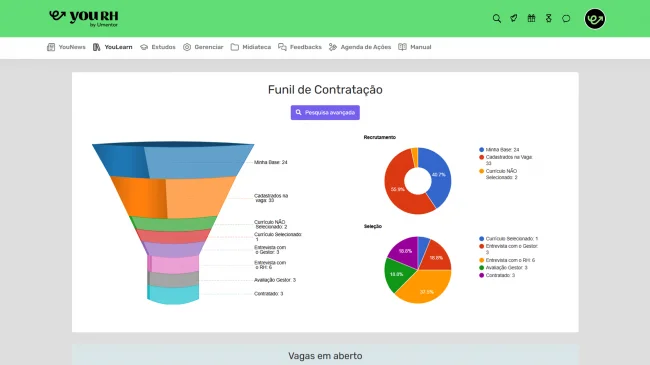 Funil de Contratações