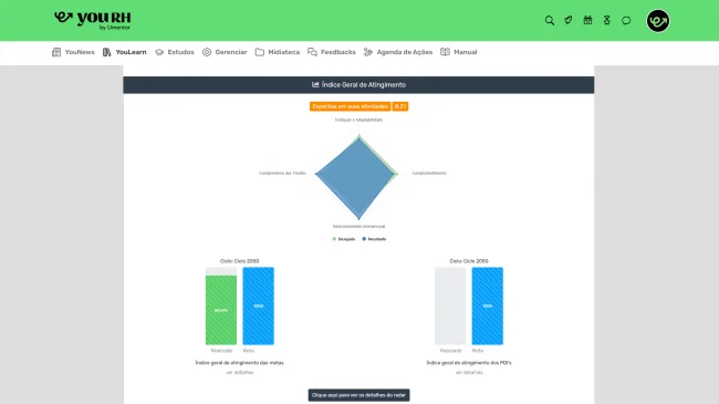 Avaliação de período de experiência