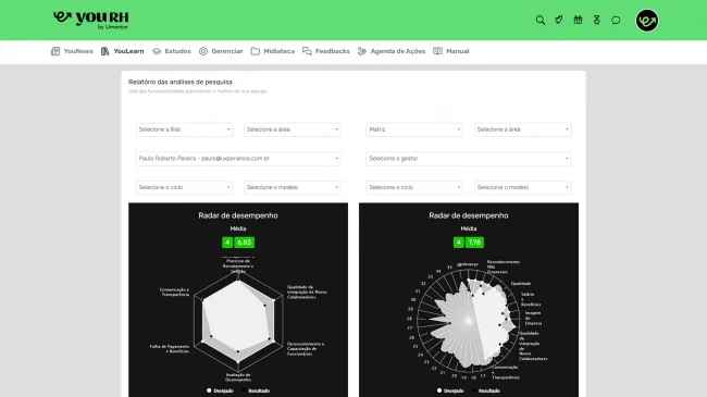 Pesquisas de clima, liderança e gestão