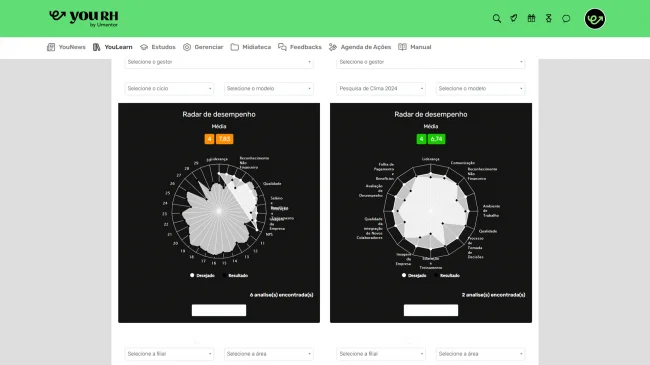 Relatórios, métricas e gráficos com Avaliação de Desempenho