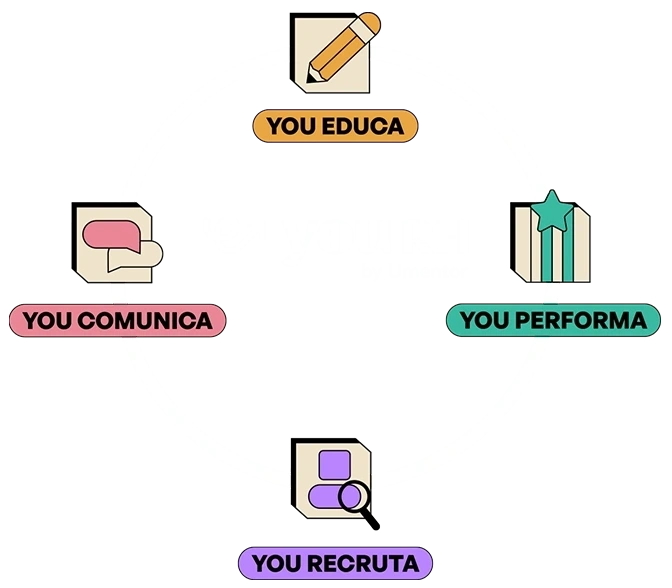 Mascote YouRH