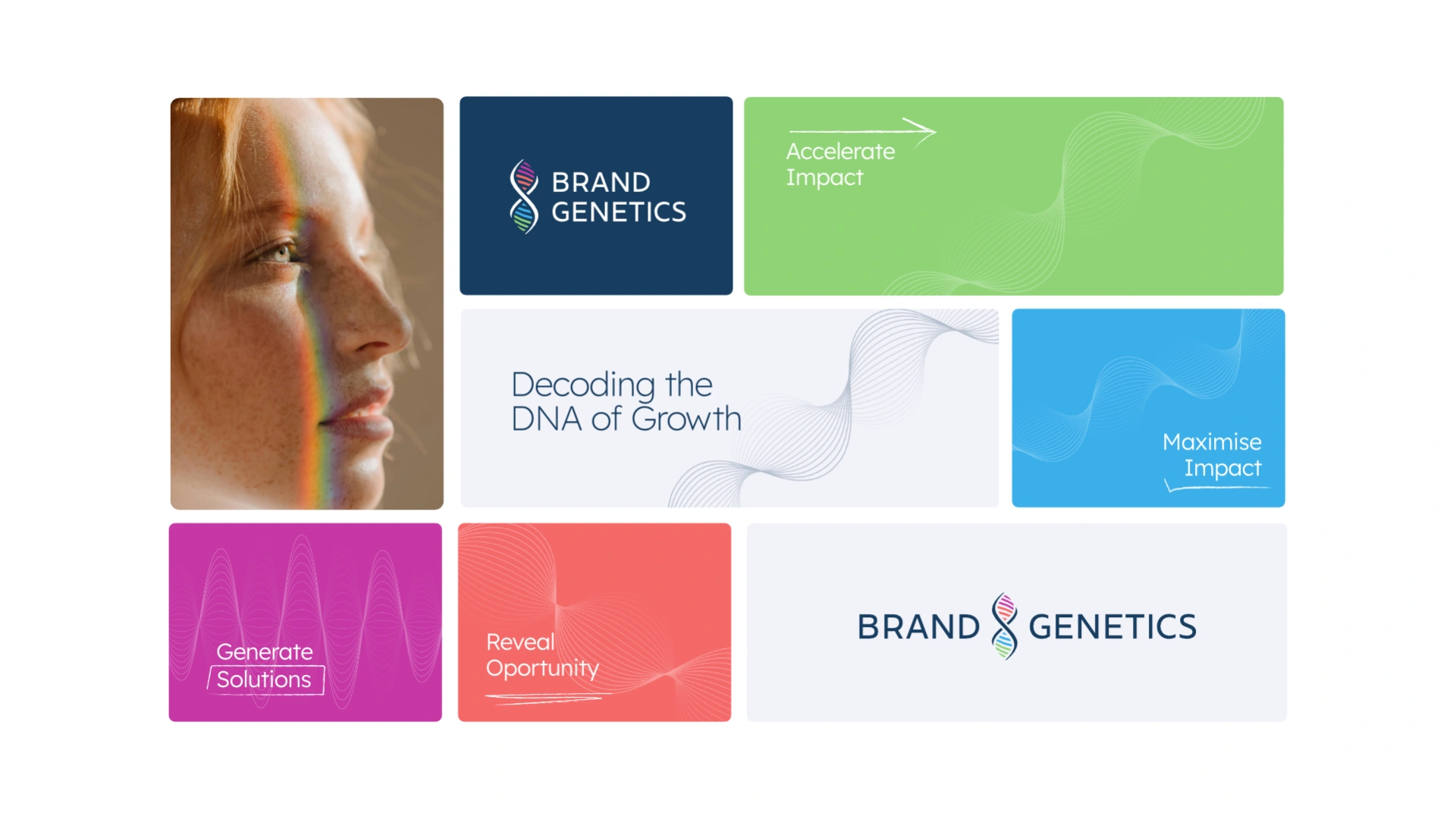 Brand Genetics