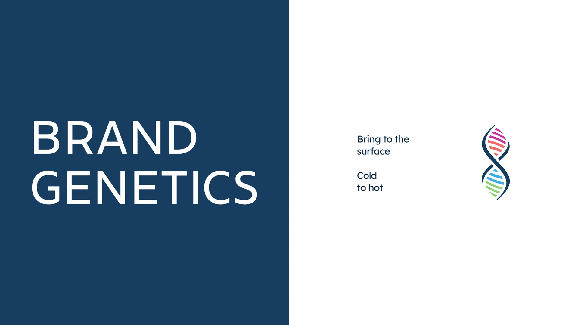 Brand Genetics