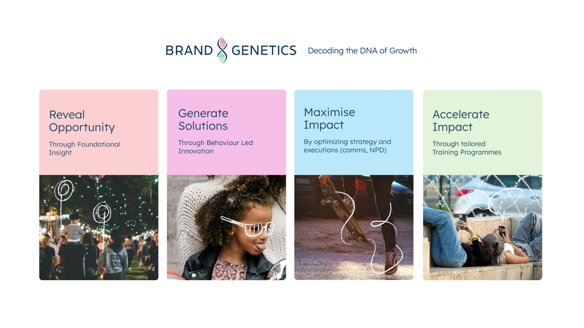 Brand Genetics